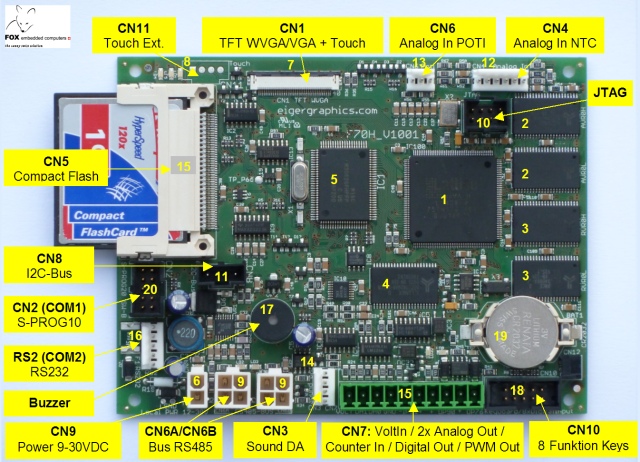 Schnittstellen des FOX embedded computers vom eigerPanel70H